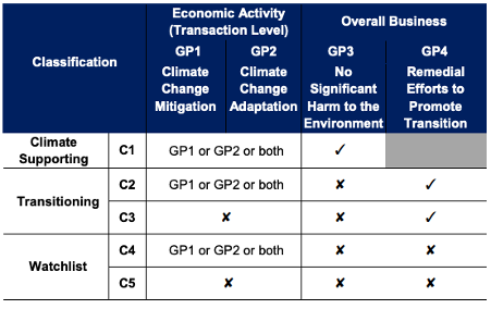 Climate change report